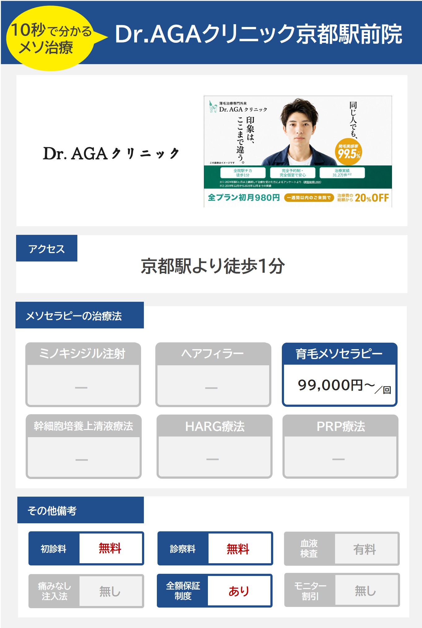 Dr.AGAクリニック京都駅前院（京都）のメソセラピー治療の料金・費用