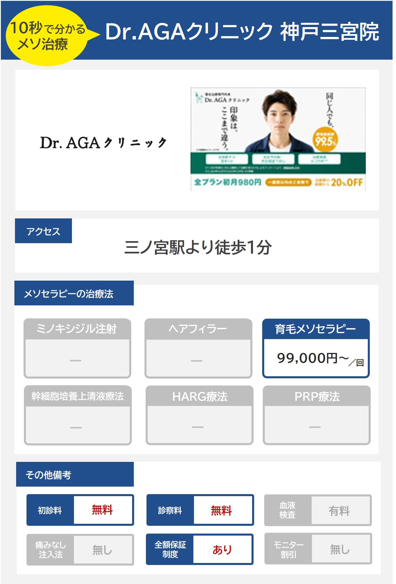 Dr.AGAクリニック神戸三宮院（兵庫）のメソセラピー治療の料金・費用