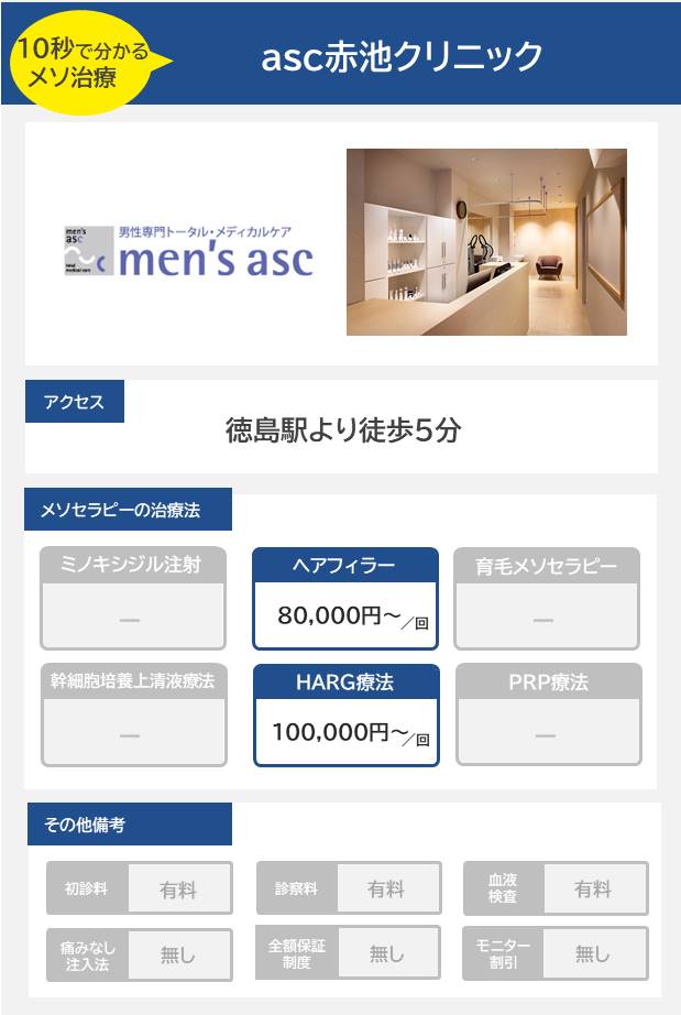 asc赤池クリニックのメソセラピー治療の料金・費用