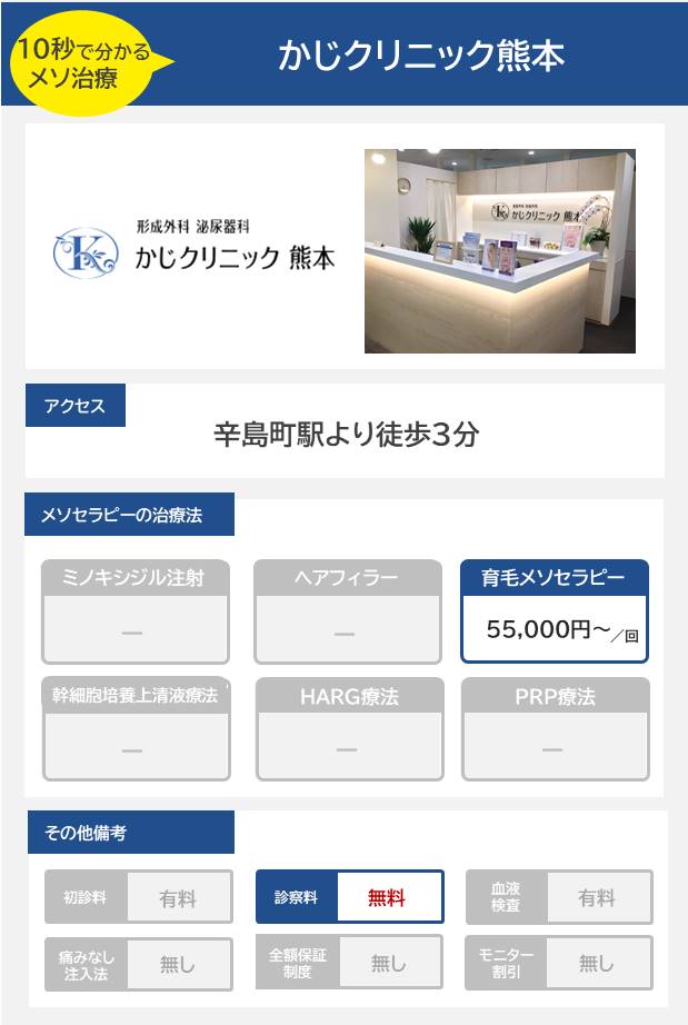 かじクリニック熊本のメソセラピー治療の料金・費用
