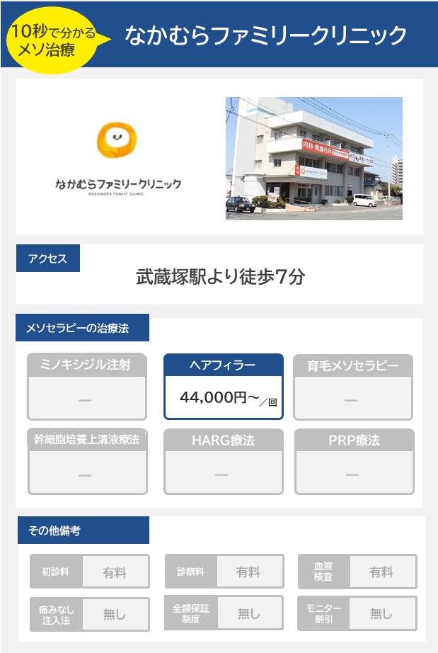 なかむらファミリークリニックのメソセラピー治療の料金・費用