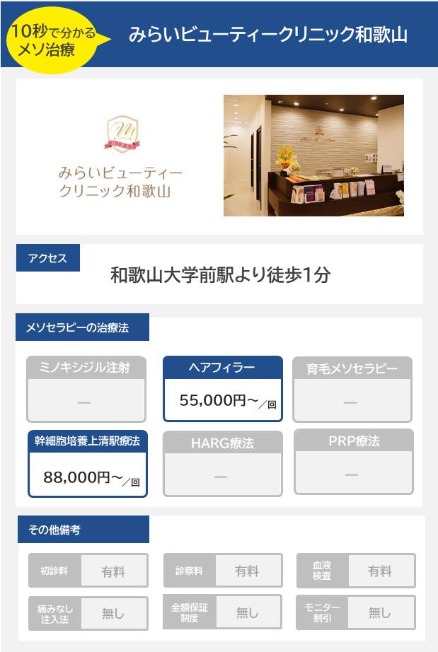 みらいビューティークリニック和歌山のメソセラピー治療の料金・費用