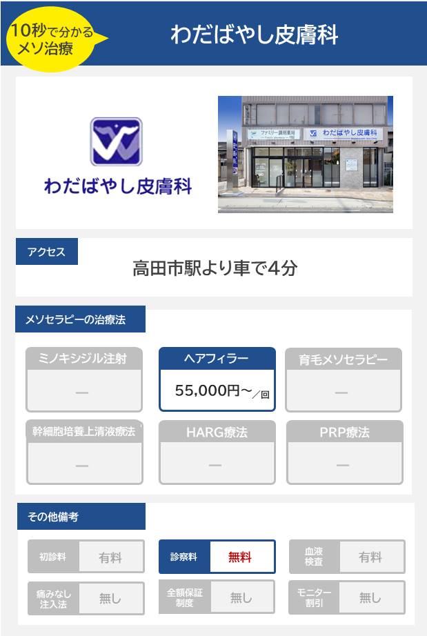 わだばやし皮膚科のメソセラピー治療の料金・費用