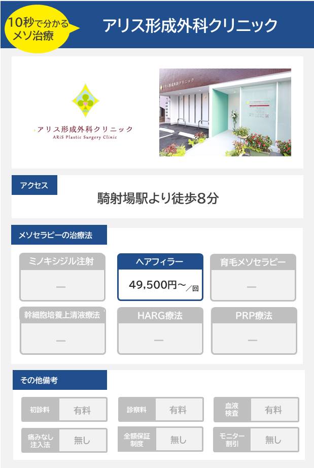アリス形成外科クリニックのメソセラピー治療の料金・費用