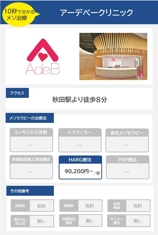 アーデべークリニックのメソセラピー治療の料金・費用