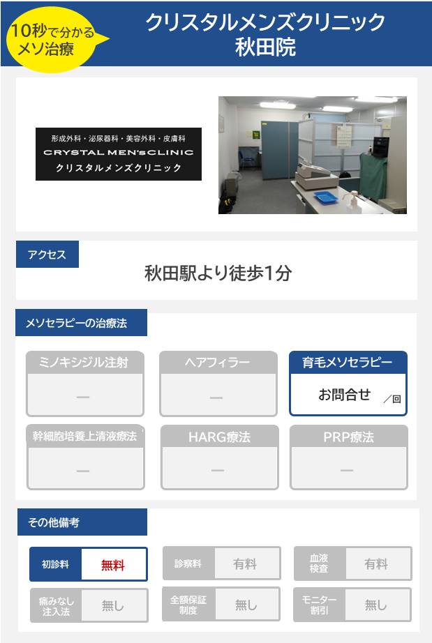 クリスタルメンズクリニック 秋田院のメソセラピー治療の料金・費用