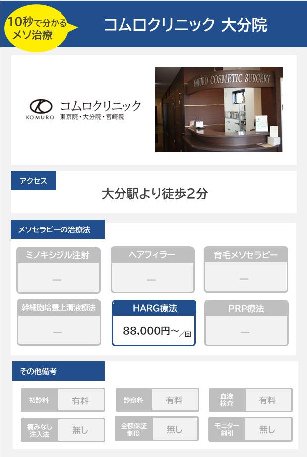 コムロクリニック 大分院のメソセラピー治療の料金・費用