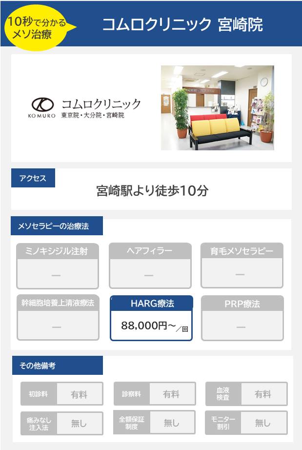 コムロクリニック 宮崎院のメソセラピー治療の料金・費用