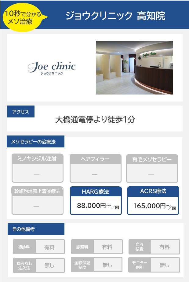 ジョウクリニック 高知院のメソセラピー治療の料金・費用
