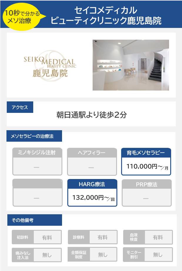 セイコメディカルビューティクリニック 鹿児島院のメソセラピー治療の料金・費用
