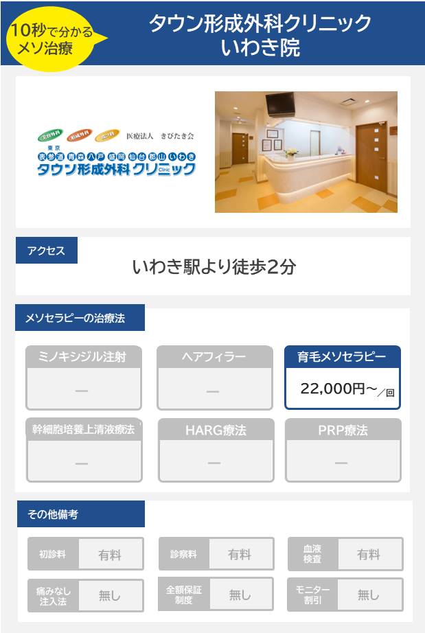 タウン形成外科クリニック いわき院のメソセラピー治療の料金・費用