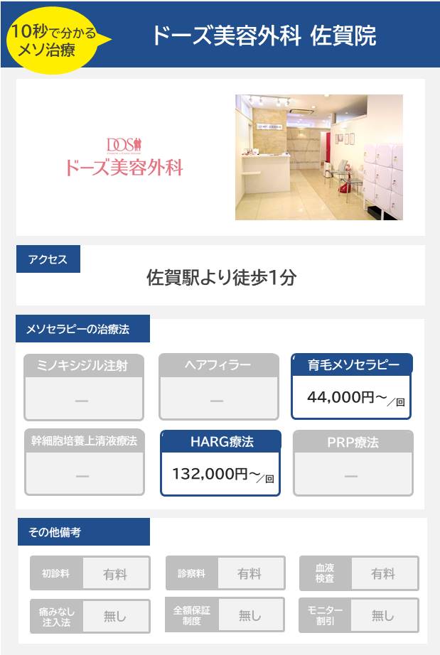 ドーズ美容外科 佐賀院のメソセラピー治療の料金・費用
