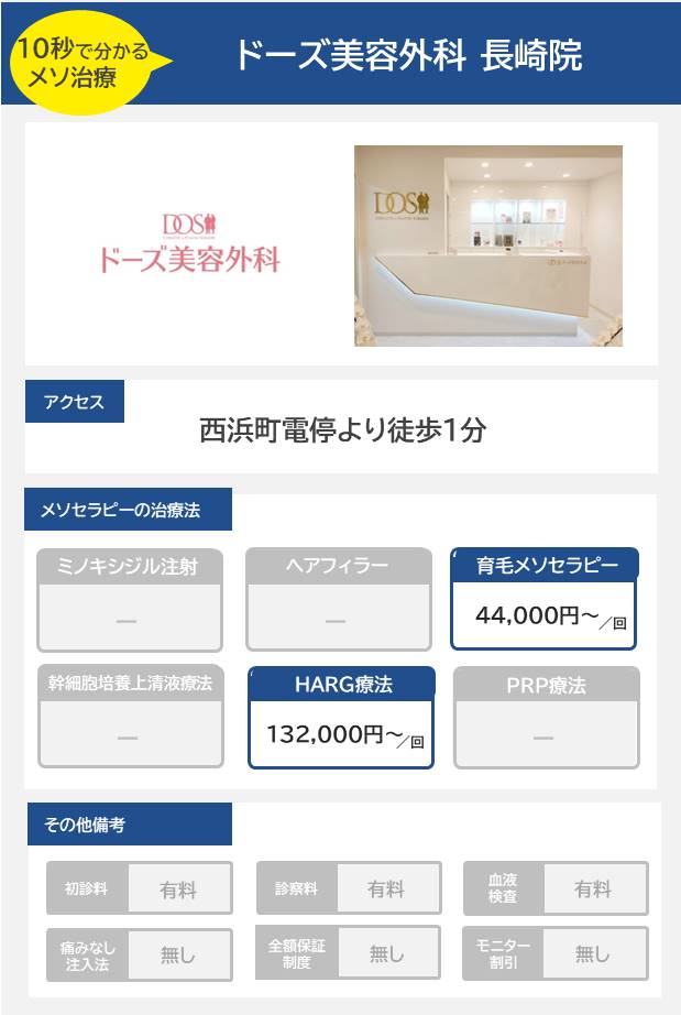 ドーズ美容外科 長崎院のメソセラピー治療の料金・費用