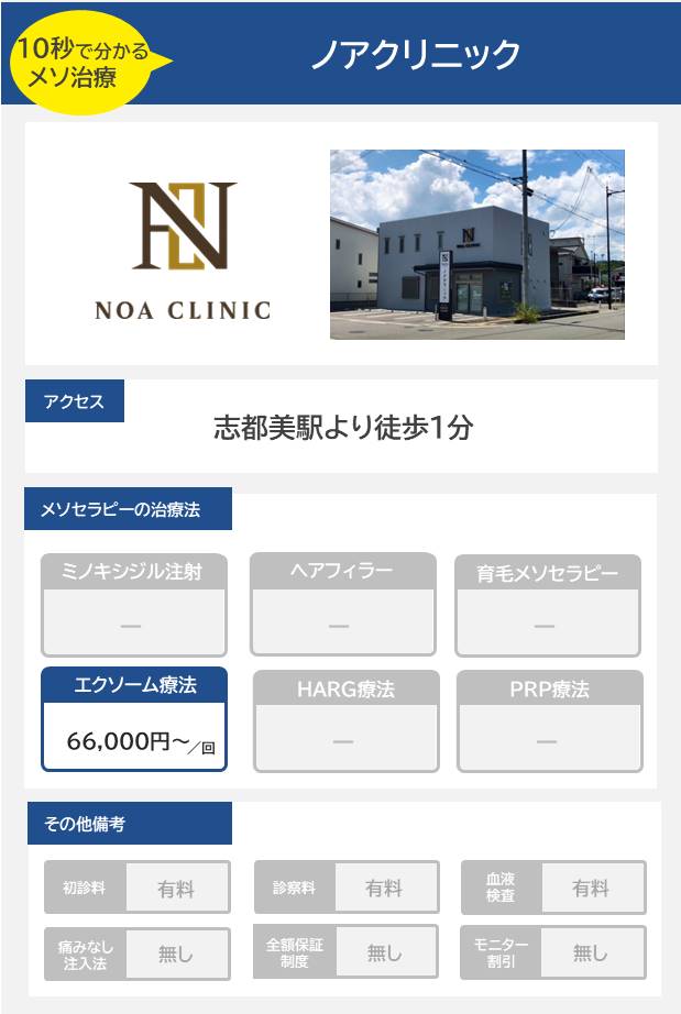 ノアクリニックのメソセラピー治療の料金・費用