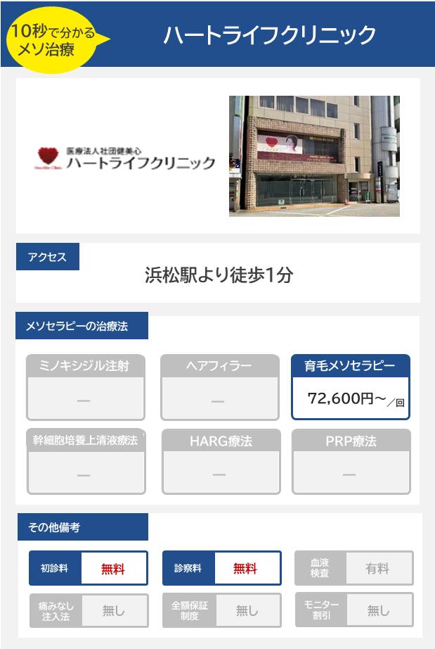 ハートライフクリニックのメソセラピー治療の料金・費用