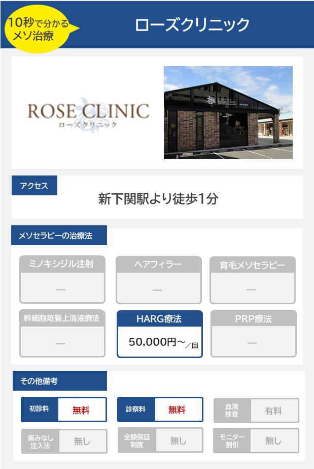 ローズクリニックのメソセラピー治療の料金・費用