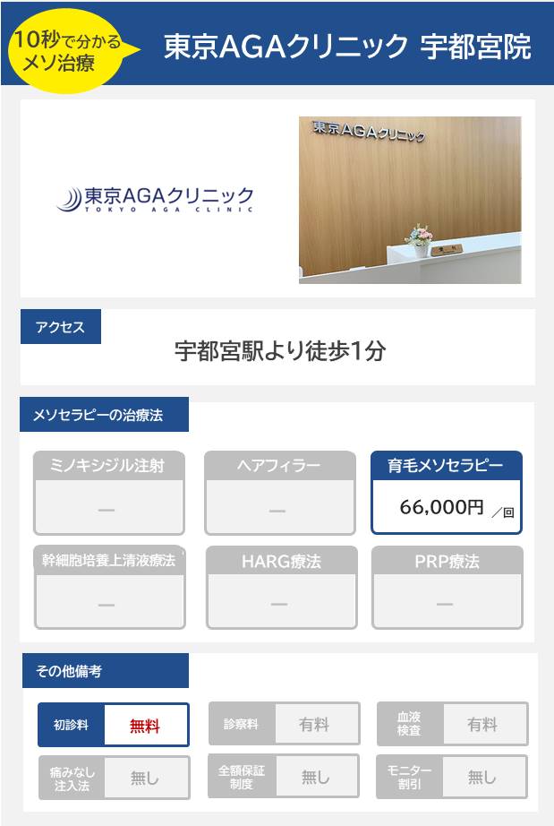 東京AGAクリニック 宇都宮院のメソセラピー治療の料金・費用