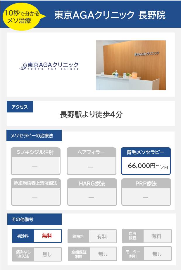 東京AGAクリニック 長野院のメソセラピー治療の料金・費用