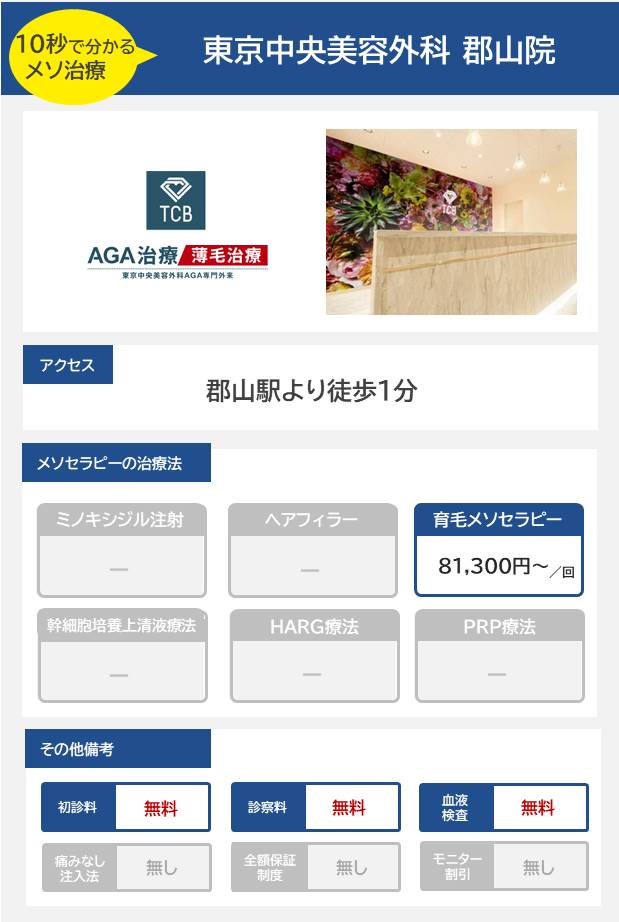 東京中央美容外科 郡山院のメソセラピー治療の料金・費用