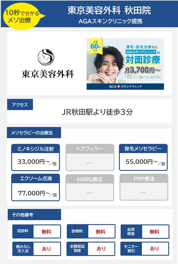 東京美容外科秋田院（AGAスキンクリニック）のメソセラピー治療の料金・費用