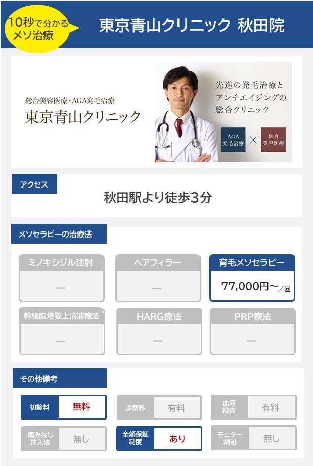 東京青山クリニック 秋田院のメソセラピー治療の料金・費用