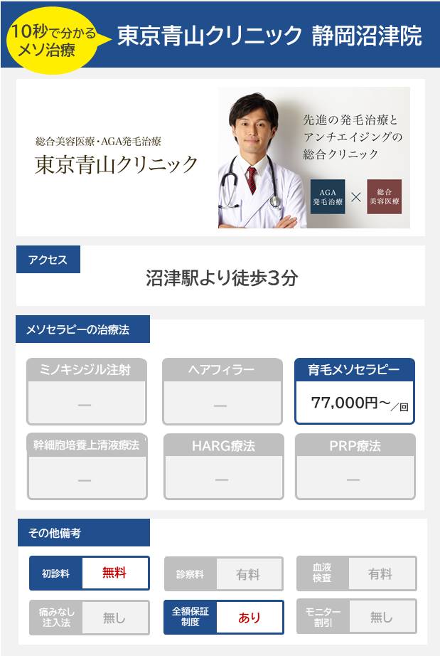 東京青山クリニック 静岡沼津院のメソセラピー治療の料金・費用