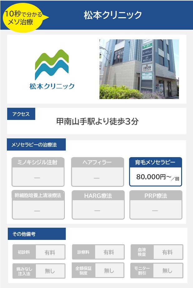 松本クリニックのメソセラピー治療の料金・費用