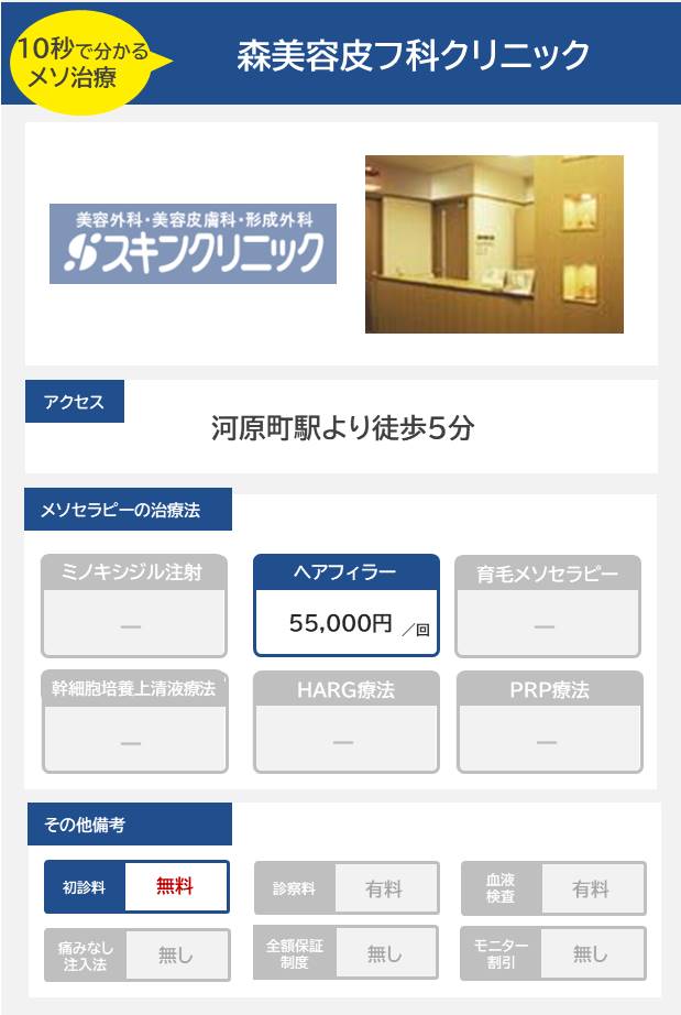 森美容皮フ科クリニックのメソセラピー治療の料金・費用