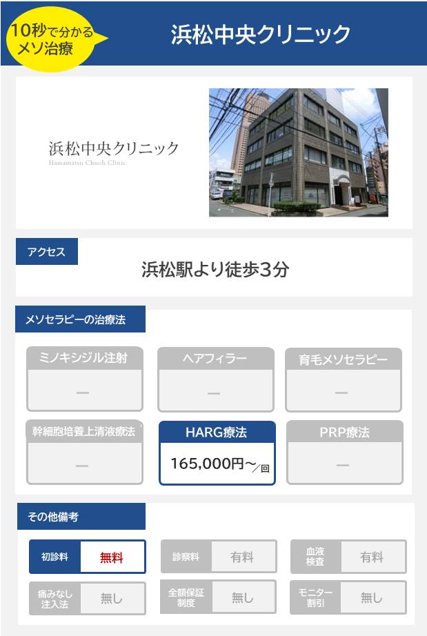 浜松中央クリニックのメソセラピー治療の料金・費用