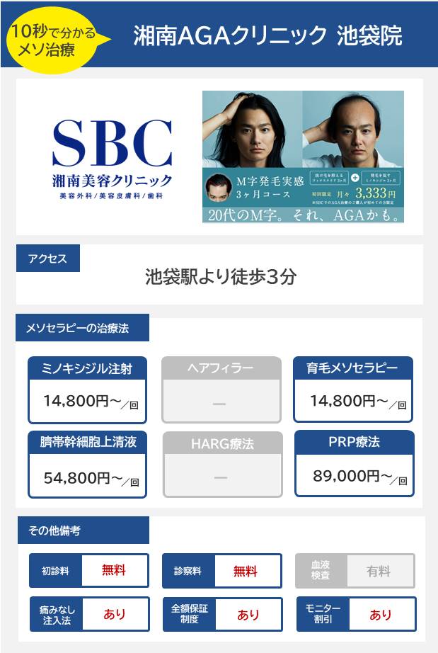 湘南AGAクリニック 池袋院のメソセラピー治療の料金・費用