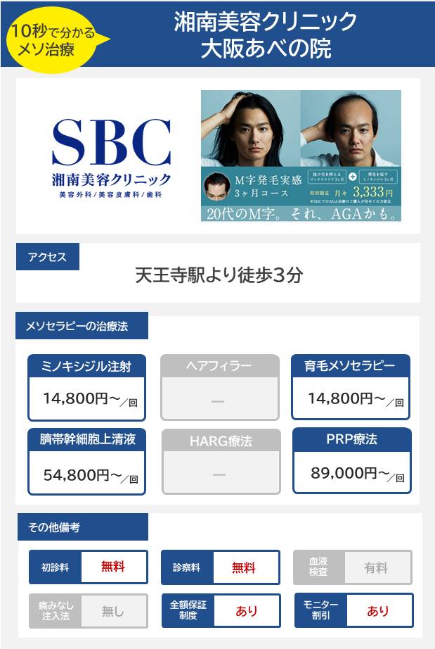 湘南美容クリニック 大阪あべの院（メソ）