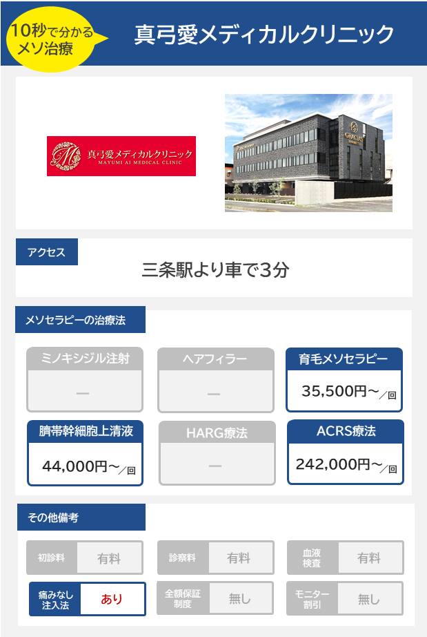 真弓愛メディカルクリニックのメソセラピー治療の料金・費用