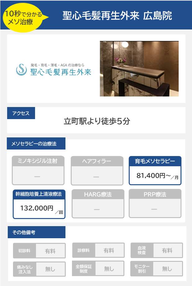 聖心毛髪再生外来 広島院のメソセラピー治療の料金・費用