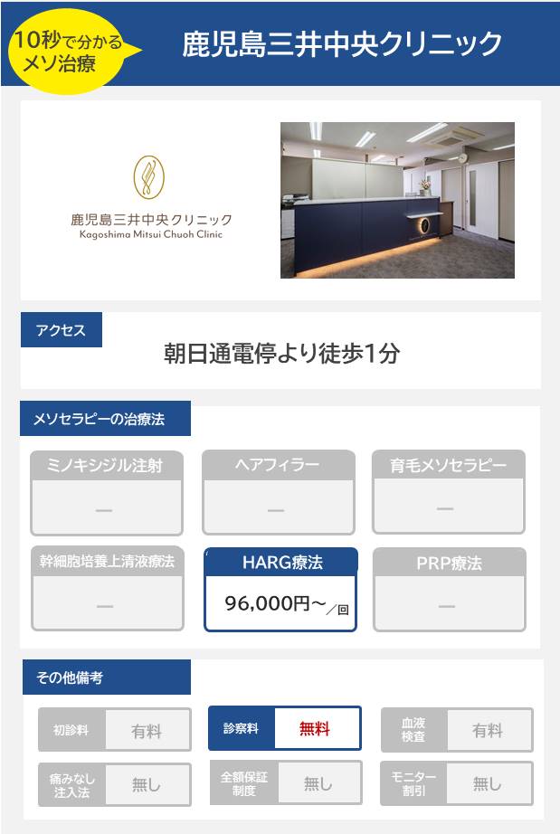 鹿児島三井中央クリニックのメソセラピー治療の料金・費用