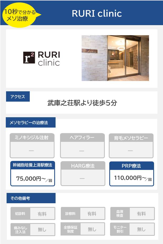 RURI clinicのメソセラピー治療の料金・費用