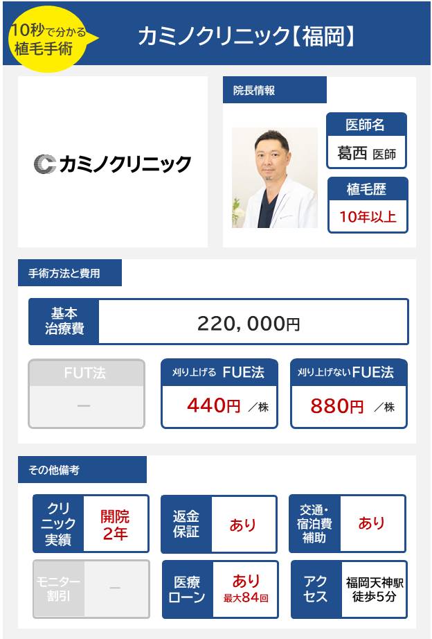 カミノクリニック【福岡】の自毛植毛手術の医師の経歴手術方法・料金・費用まとめ