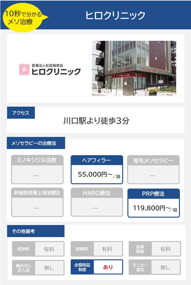 ヒロクリニックのメソセラピー治療の料金・費用