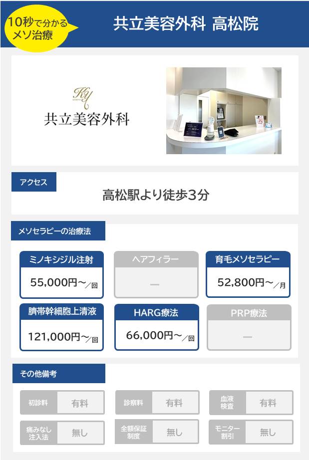 共立美容外科 高松院のメソセラピー治療の料金・費用
