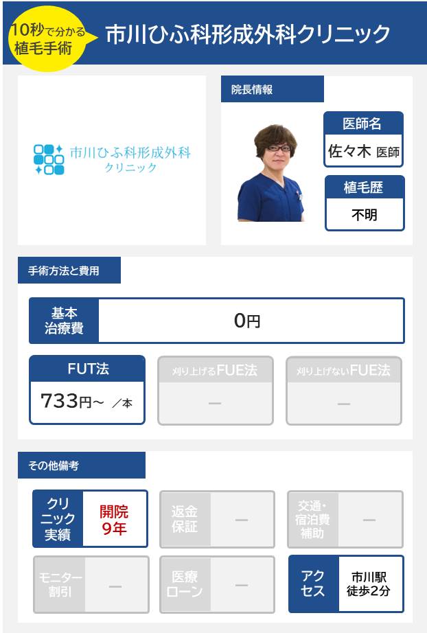 市川ひふ科形成外科クリニックの自毛植毛手術の医師の経歴手術方法・料金・費用まとめ