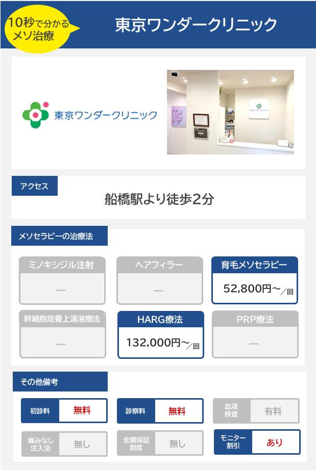 東京ワンダークリニックのメソセラピー治療の料金・費用