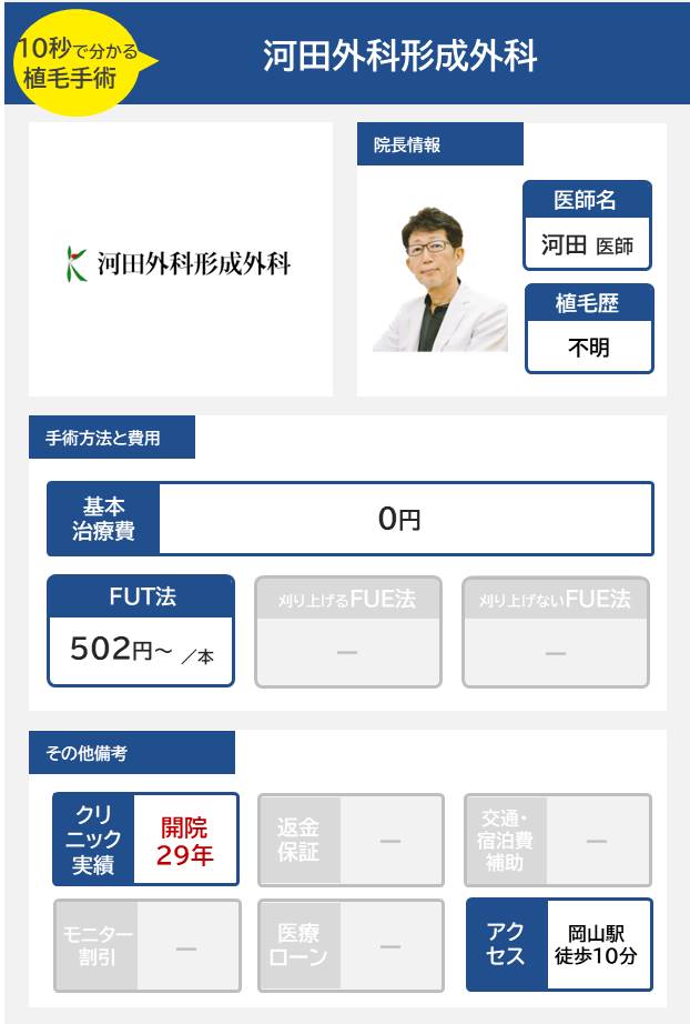 河田外科形成外科の自毛植毛手術の医師の経歴手術方法・料金・費用まとめ