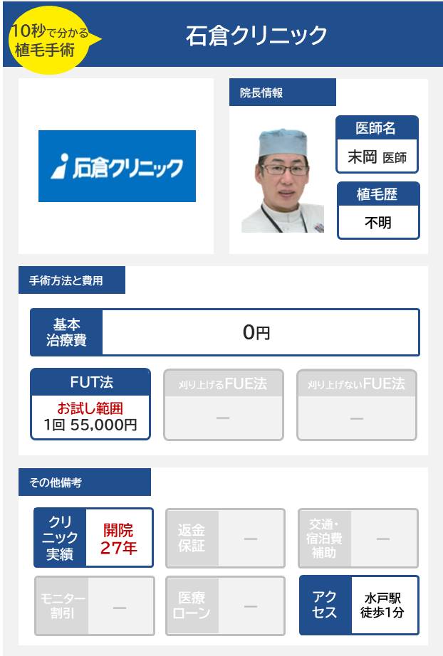 石倉クリニックの自毛植毛手術の医師の経歴手術方法・料金・費用まとめ