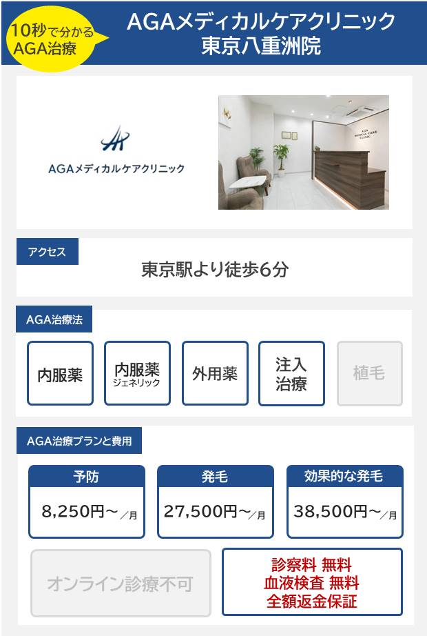 AGAメディカルケアクリニック（八重洲）10分で分かるAGA治療.jpg