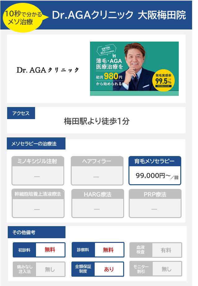 Dr. AGAクリニック 大阪梅田院のメソセラピー治療の料金・費用