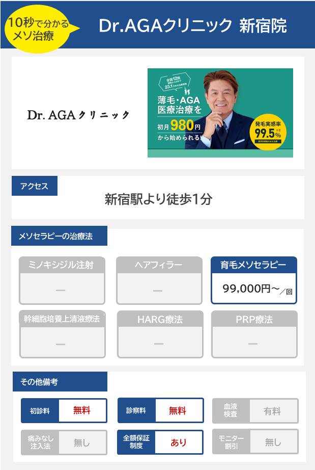 Dr.AGAクリニック 新宿院のメソセラピー治療の料金・費用