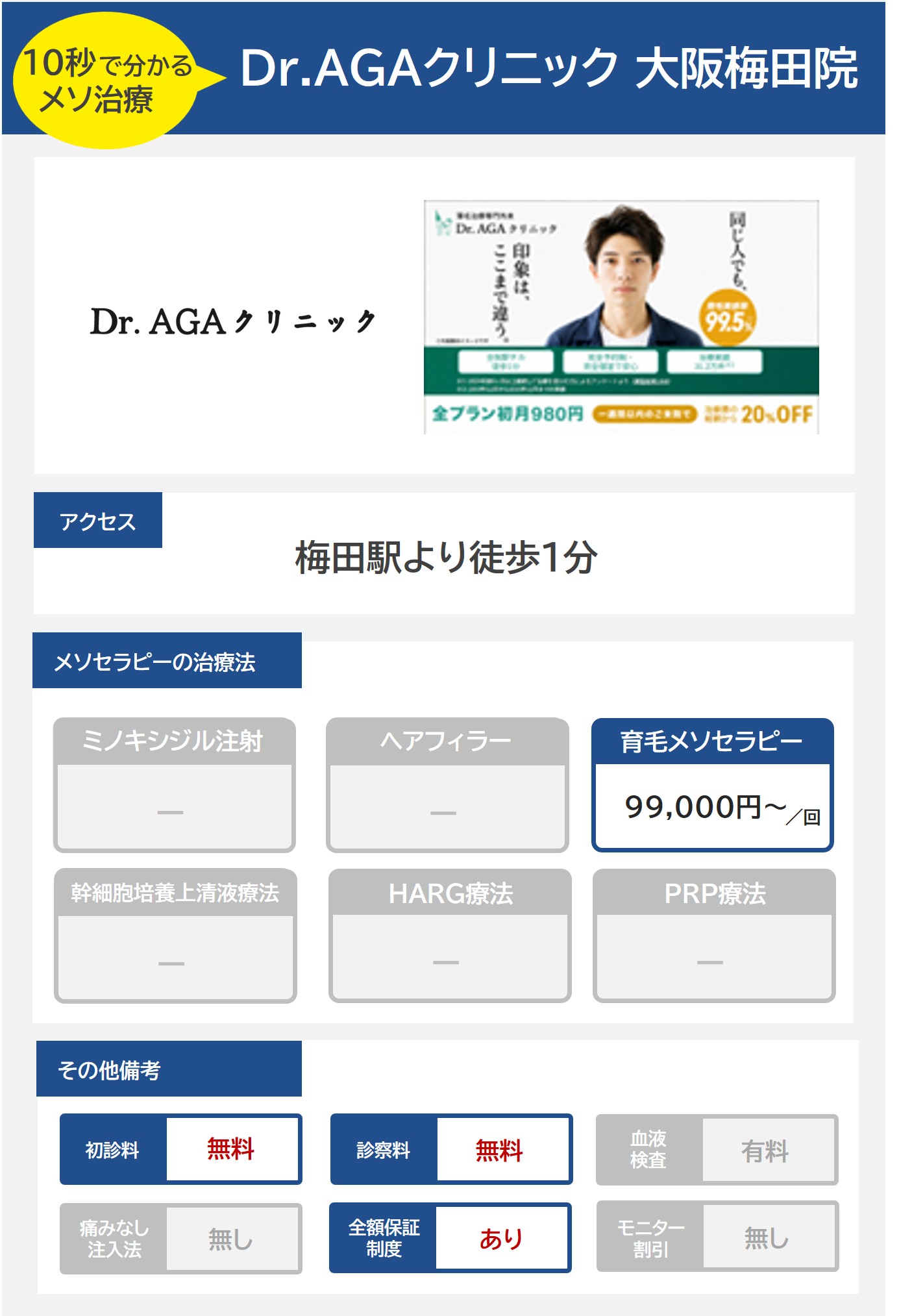 Dr.AGAクリニック大阪梅田院（梅田）のメソセラピー治療の料金・費用