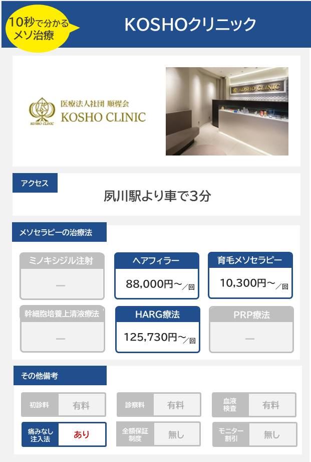 KOSHOクリニックのメソセラピー治療の料金・費用