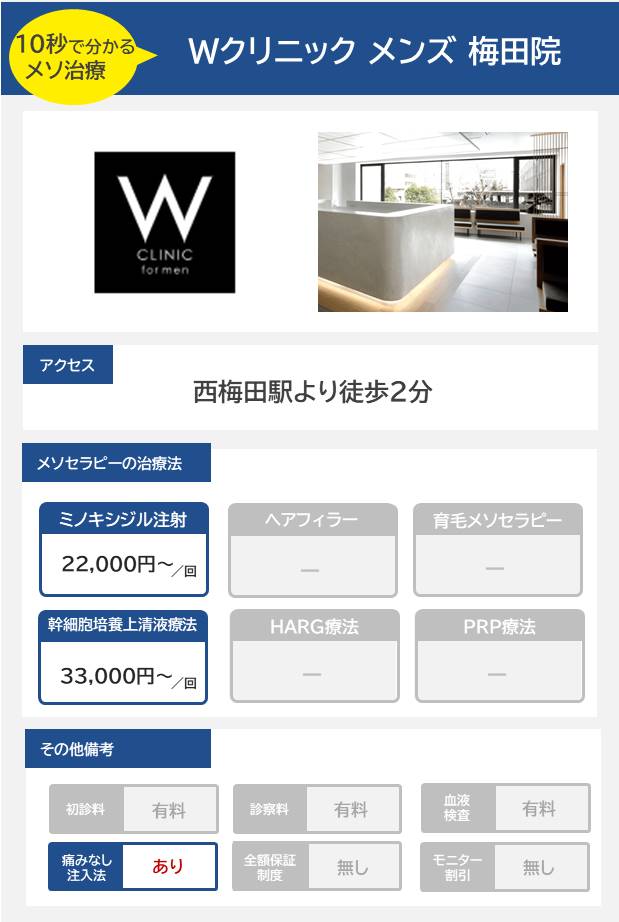 Wクリニック メンズ 梅田院のメソセラピー治療の料金・費用