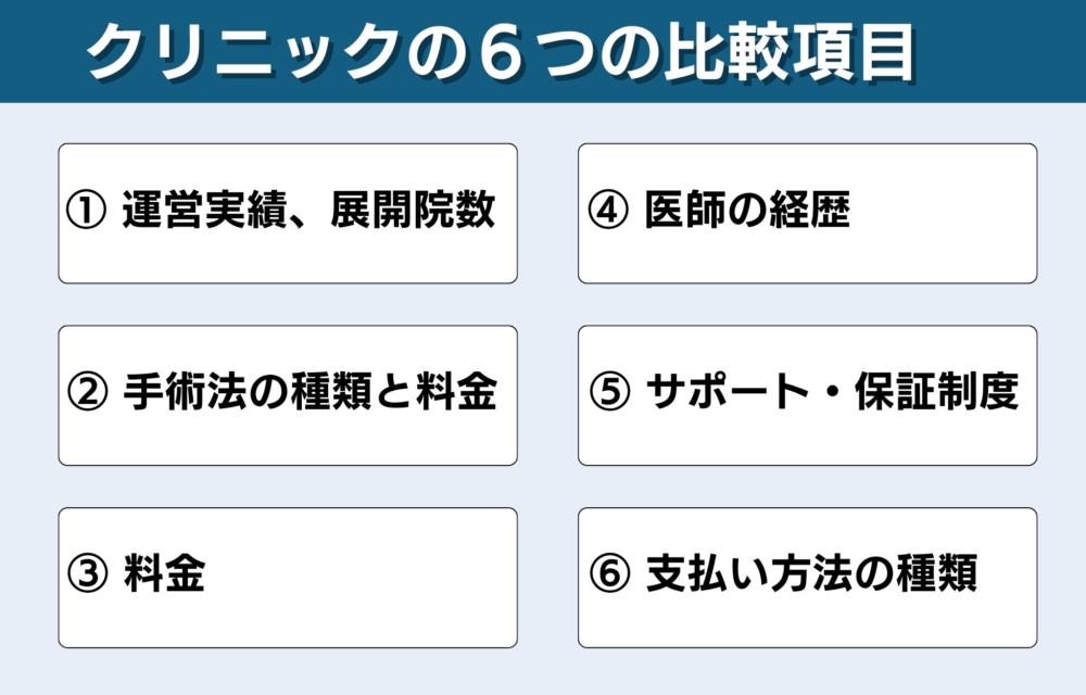 アインランドタワークリニックとカミノクリニックどっちがおすすめ?6つの項目で比較