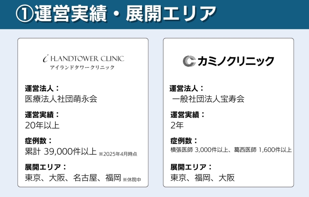 アイランドタワークリニックとカミノクリニックの運営実績、展開エリアだとどっちがおすすめ?